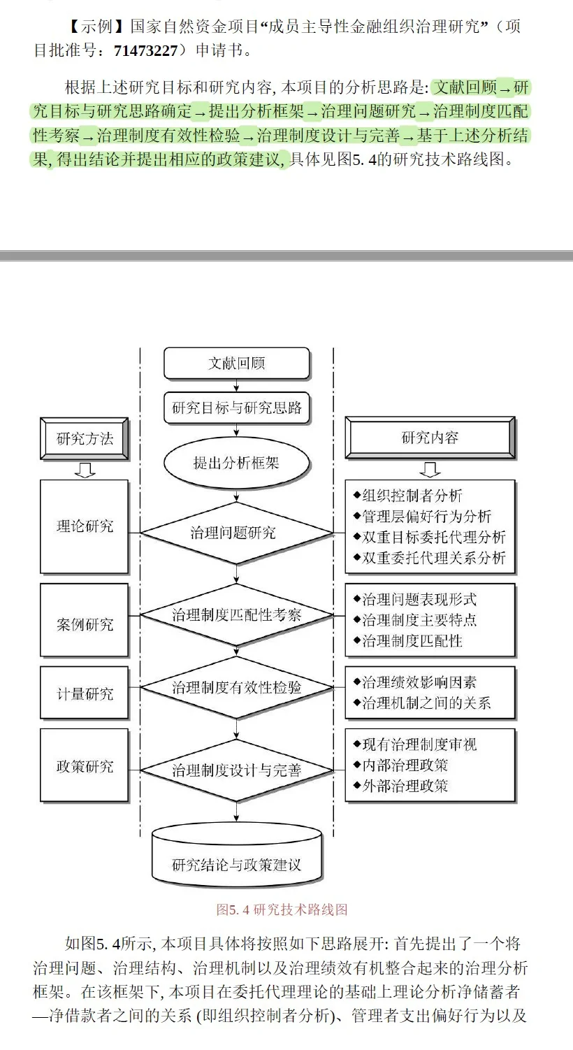 医学论文技术路线图片