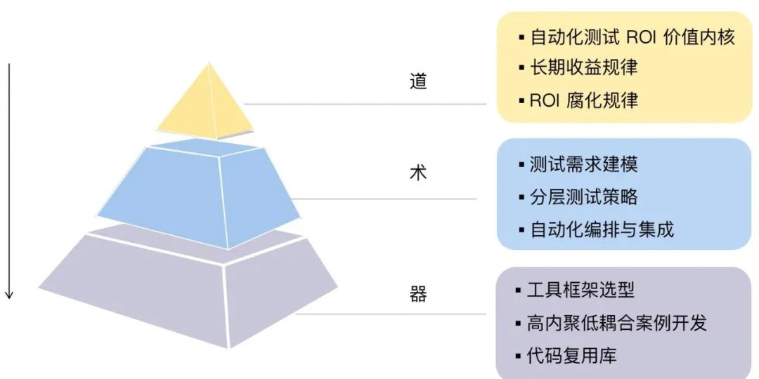 只会“点点点”，凭什么让开发看得起你？