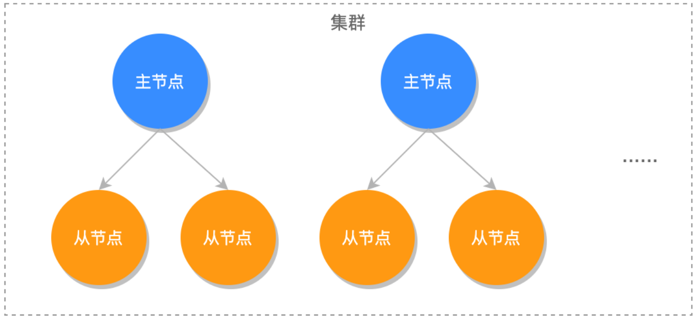 Redis基础+使用+八股文！万字详解一篇就够！