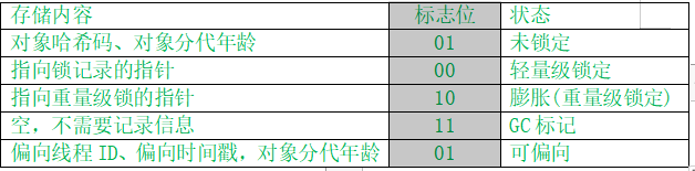 对象头 java_Java对象头.md