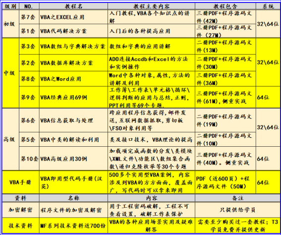 VBA字典与数组第十七讲：工作表数组大小的扩展及意义_VBA_05