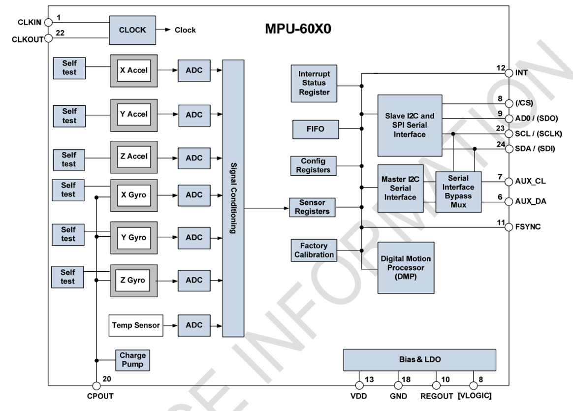 STM32_10（I2C）