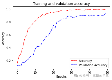 基于机器学习和深度学习的轴承故障诊断方法（Python）