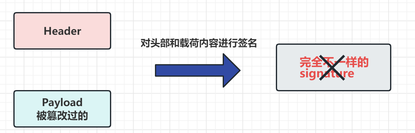 【业务功能篇58】Springboot + Spring Security 权限管理 【下篇】