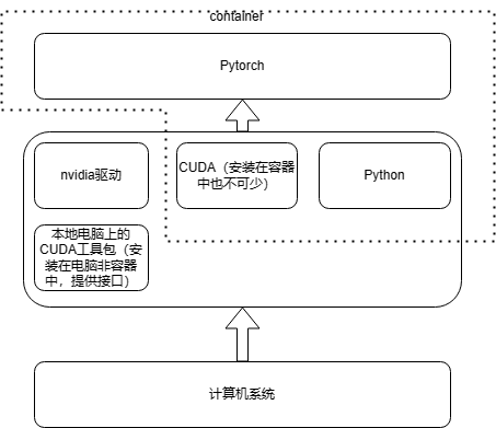 在电脑上安装cuda工具包