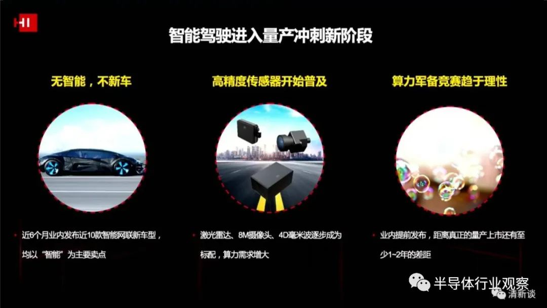 华为智能汽车解决方案ppt