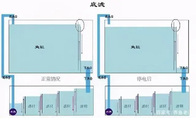 过滤设置