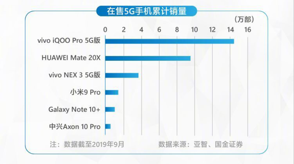 android23是什么牌手机,iQOO是什么牌子的手机？两岁不到实现多个领先