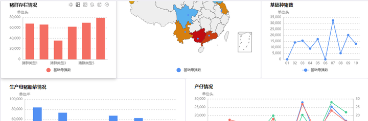 现代化畜牧业行业分析 - 商品猪养殖