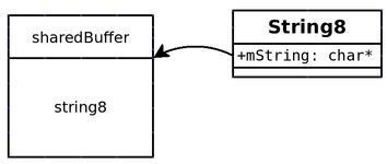 android::String8与Java String对比_android string8-CSDN博客