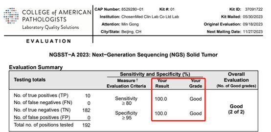 五年全满分 | 求臻医学满分通过2023 NGSST-A 能力验证