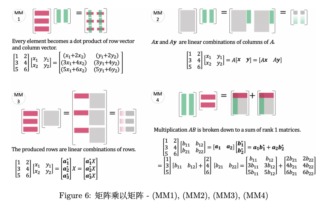 《图解线性代数》中文版.PDF-CSDN博客