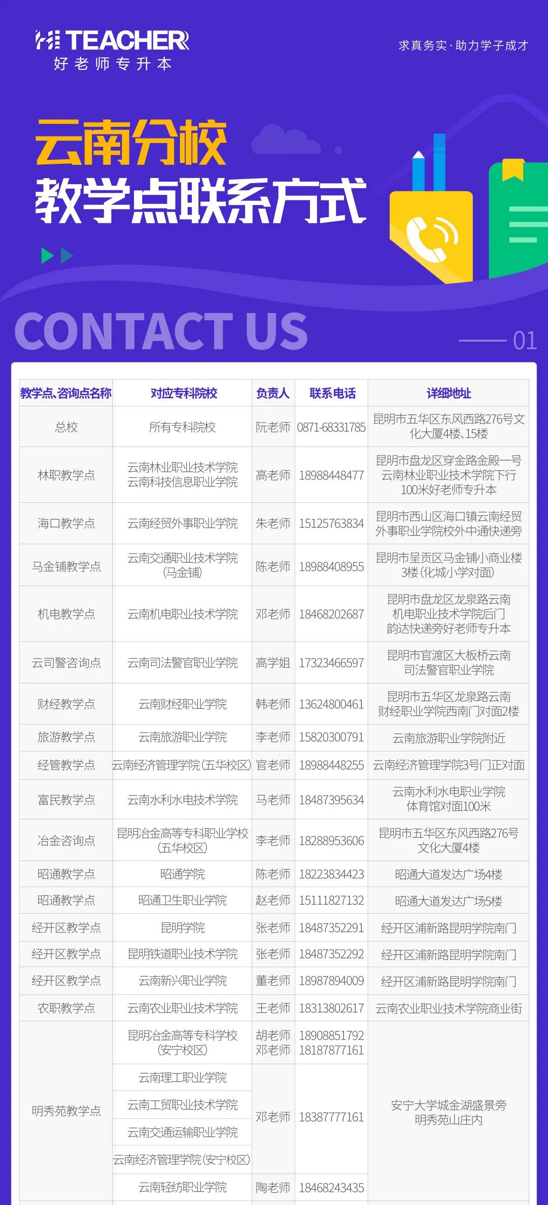 云南昭通2020年GDP_2016 2020年昭通市地区生产总值 产业结构及人均GDP统计(3)