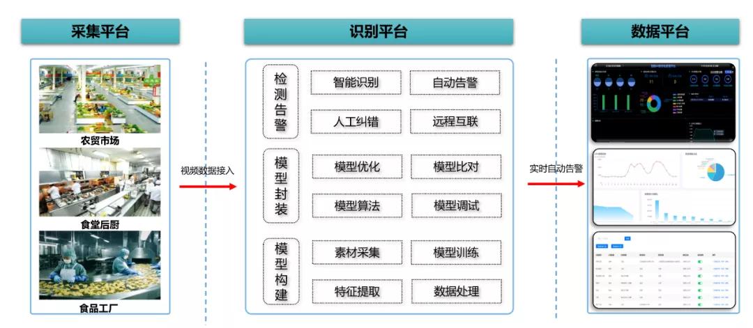 AI垃圾人口_垃圾分类手抄报(2)