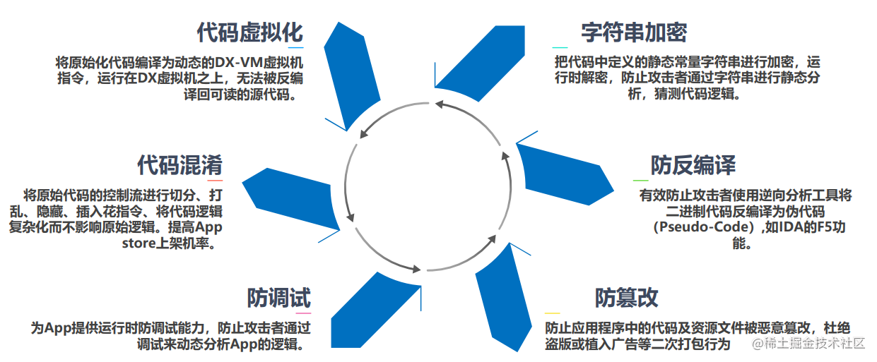 出海企业系列风险分析--App出海注意事项