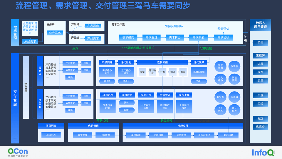 2023年全球软件开发大会（QCon北京站2023）9月-核心PPT资料