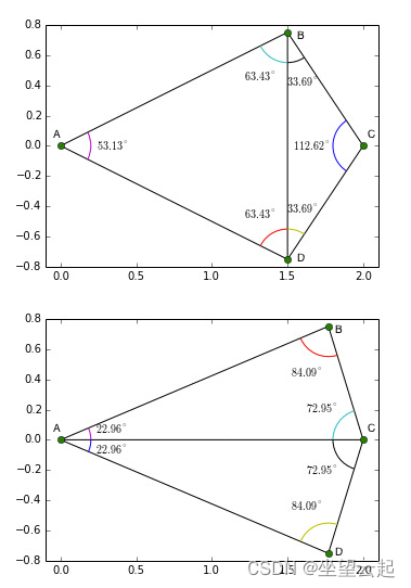 数字图像处理 Delaunay三角剖分和Voronoi图