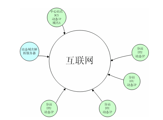 域名解析具体是什么，它的原理又是什么