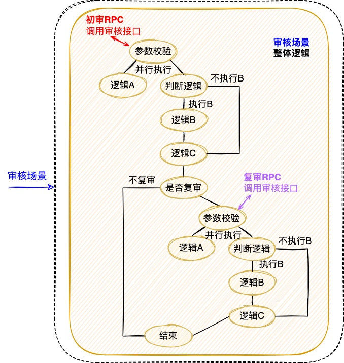 【解决方案】可视化全链路日志追踪-日志追踪系统