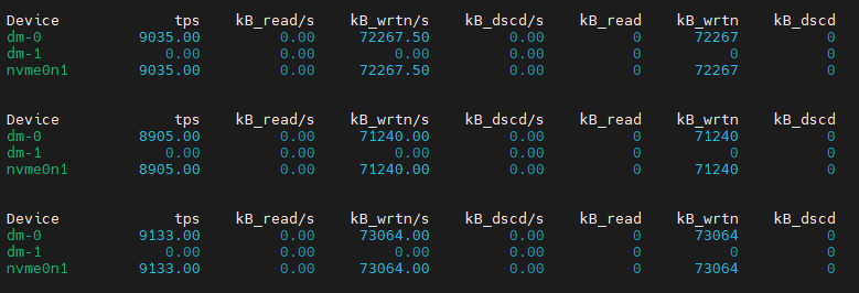 top-interactive-help