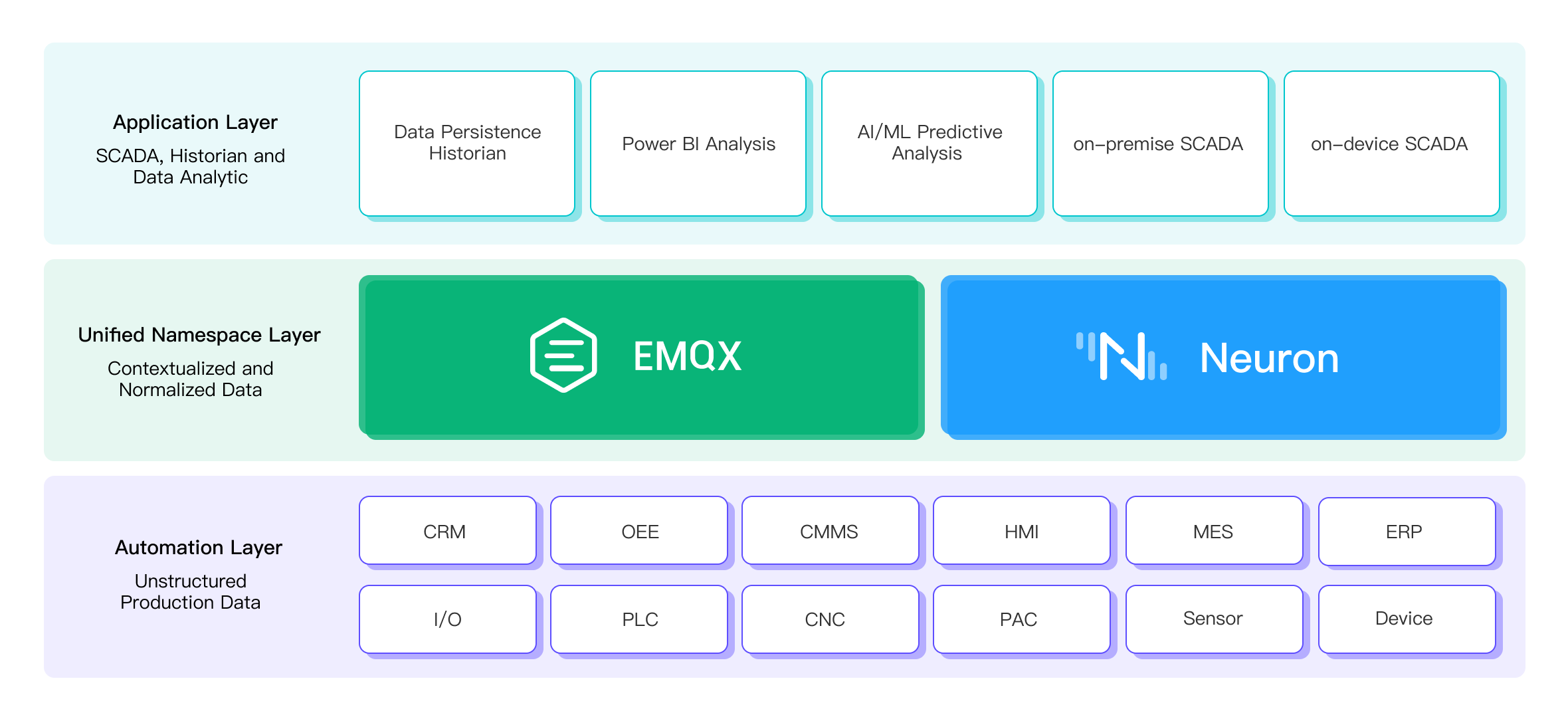 Sparkplug Solution Architecture