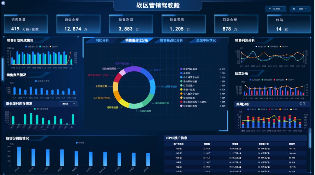 新年新方案制造业数字化经营管理平台方案全新升级