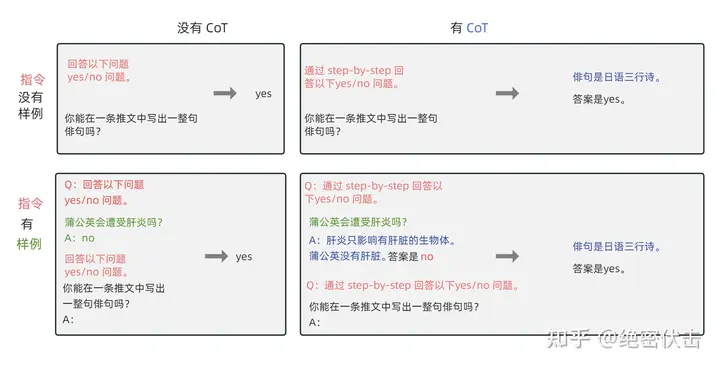 大模型思维链（CoT prompting）