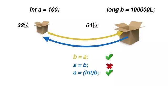 double类型最大值_Java后端精选基础教程:Java 中的基本数据类型「连载 6」-CSDN博客