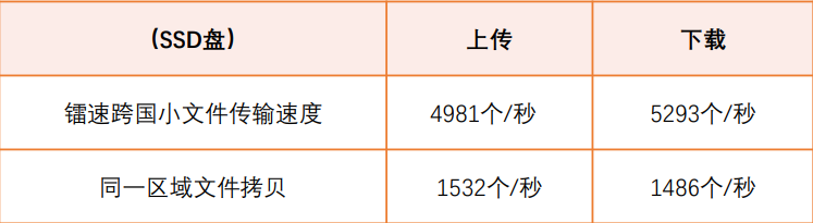 使用MFT进行加密文件传输的7个好处