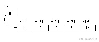 Array-in-memory.png