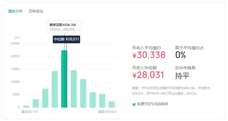 FPGA工程师有前途吗 ？FPGA崛起之路