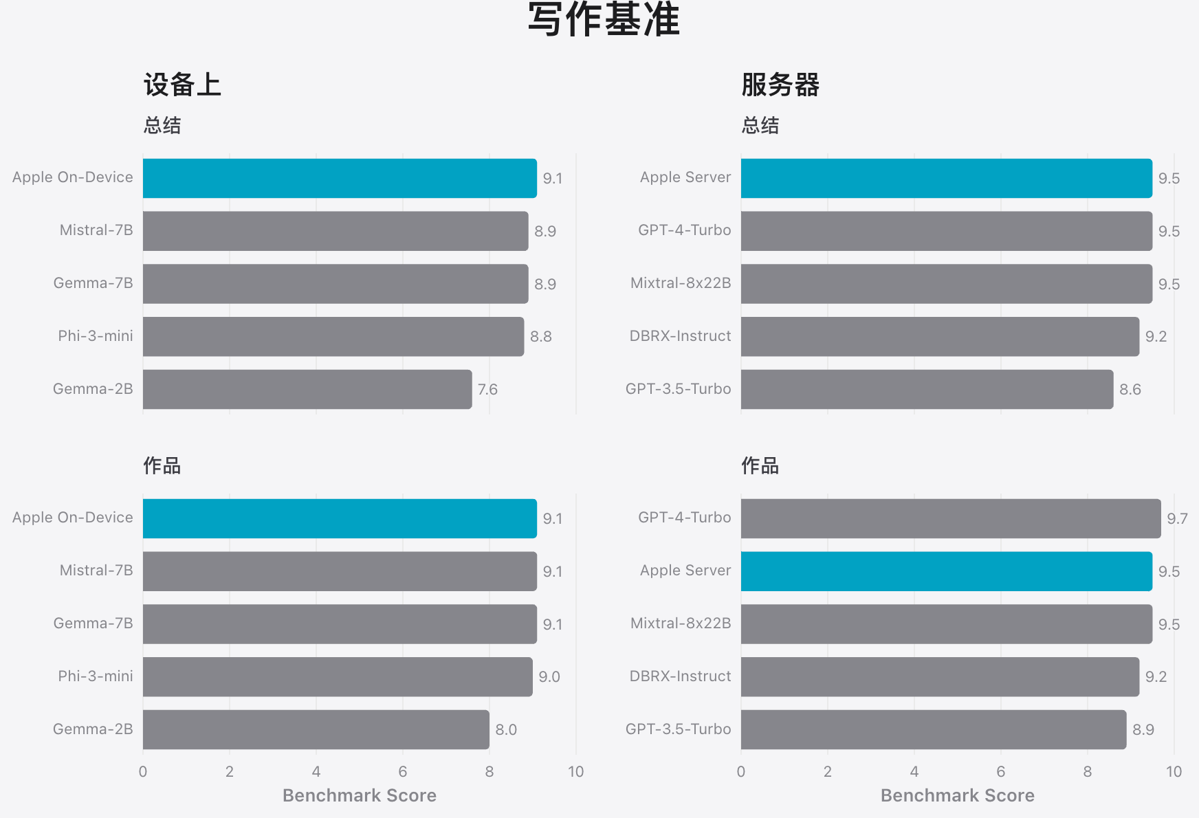 苹果WWDC重磅发布的IOS 18、Apple Intelligence背后的技术分析！