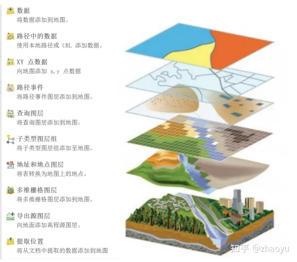 基于gisrsvors模型ccdm模型geodetectogwr模型集成的生态系统健康的