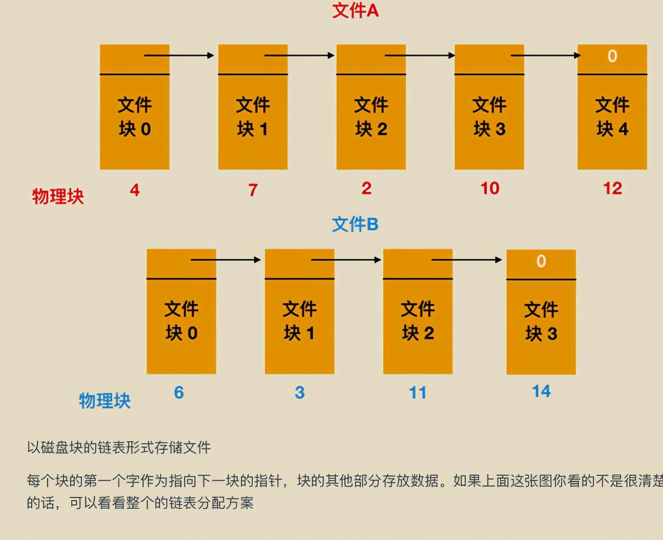 献上膝盖！华为工程师抛出一份堪称“举世无双”操作系统笔记