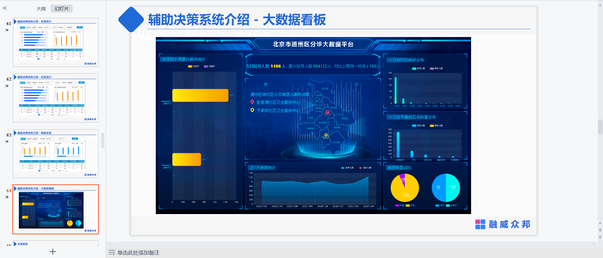 门诊分诊管理系统是什么?分诊叫号系统,分诊报道-CSDN博客