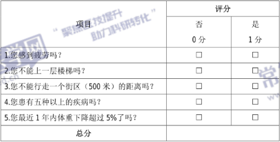 全科医学科常用评估量表汇总，建议收藏！