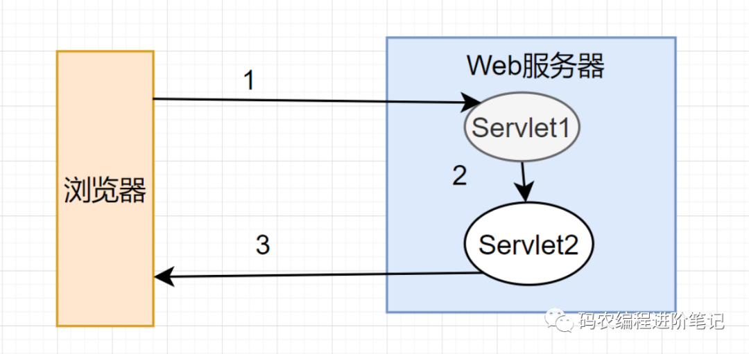 面试官：说下什么是TCP 的粘包和拆包？