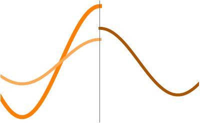 当波与边界相交时,一部分能量会作为信号传输,另一部分能量会被反射