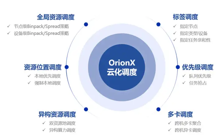 异构AI算力资源池：智能世界的新型基础设施