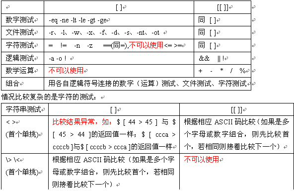 shell 脚本 if 判断使用方法