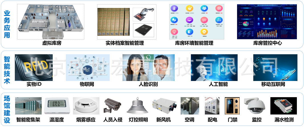 HONSOR智能3D可视化智慧档案库房应用分享