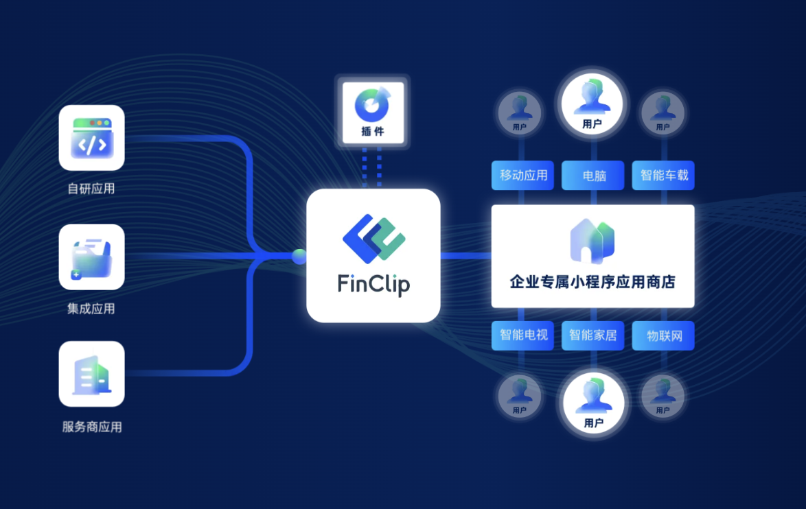 金融信创，软件规划需关注自主安全及生态建设