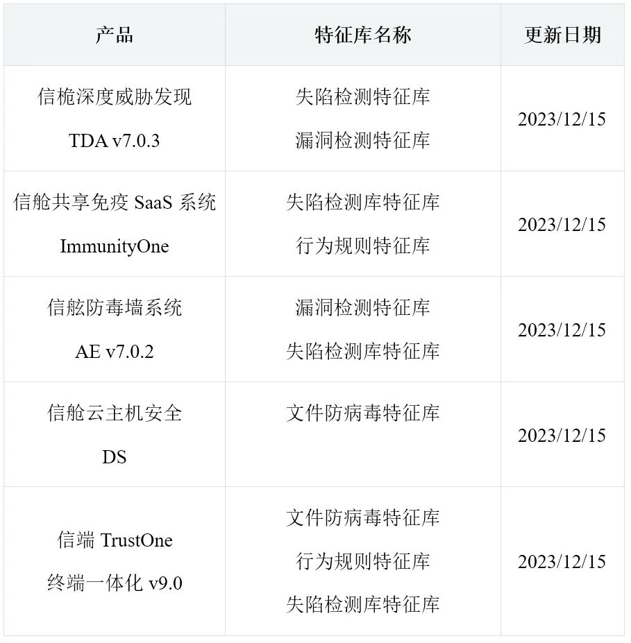 勒索检测能力升级，亚信安全发布《勒索家族和勒索事件监控报告》