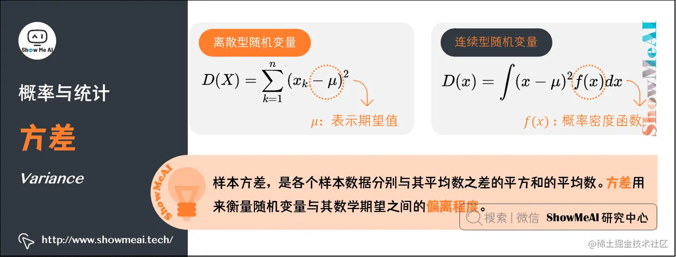 方差 Variance