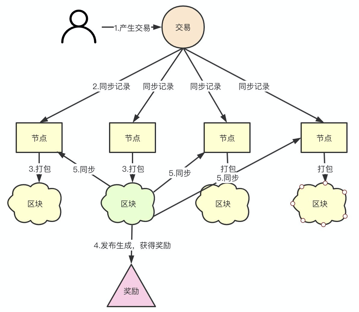 f9bb2497cb9faced4e15760baa7dc616.png