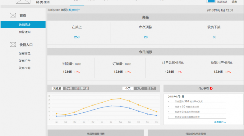 产品经理提升：盒马鲜生公众号Axure原型学习