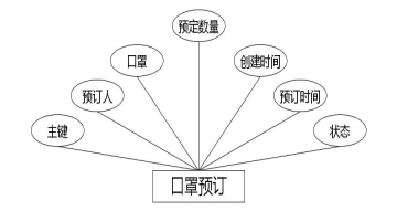 C:\Users\Administrator\Desktop\img\jiechuzhe\口罩预订.jpg