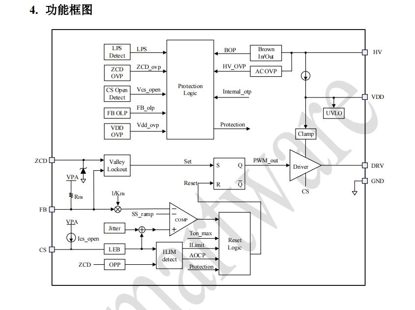 供应SW1108P集成氮化镓直驱的高频准谐振IC