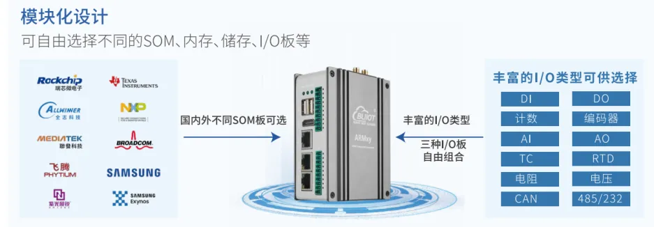 构建未来智能边缘：4G定制化ARM边缘计算网关解决方案