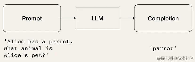 LLM模型